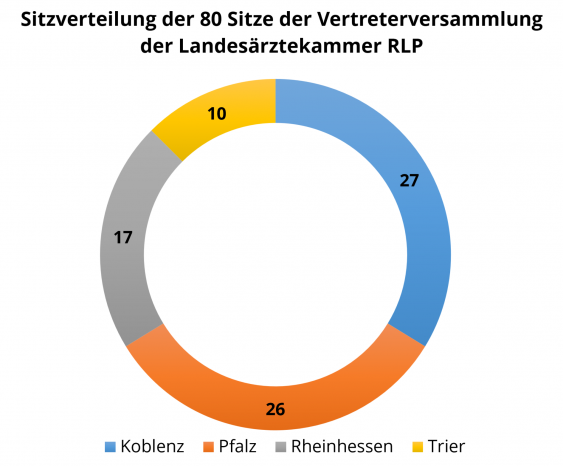 Sitzverteilung_0608_HP_Klein